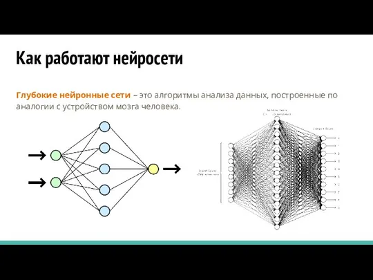 Как работают нейросети Глубокие нейронные сети – это алгоритмы анализа данных,