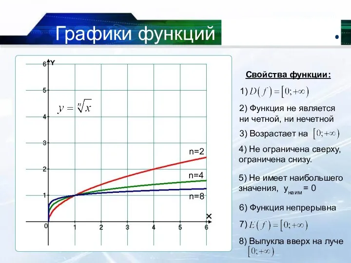 09/14/2023 Графики функций Свойства функции: 2) Функция не является ни четной,