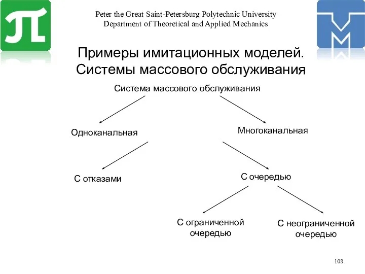 Примеры имитационных моделей. Системы массового обслуживания Система массового обслуживания Одноканальная Многоканальная