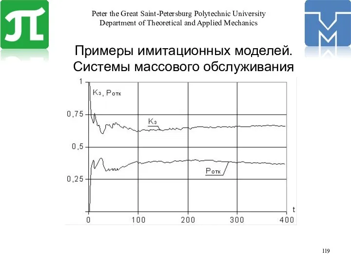 Примеры имитационных моделей. Системы массового обслуживания