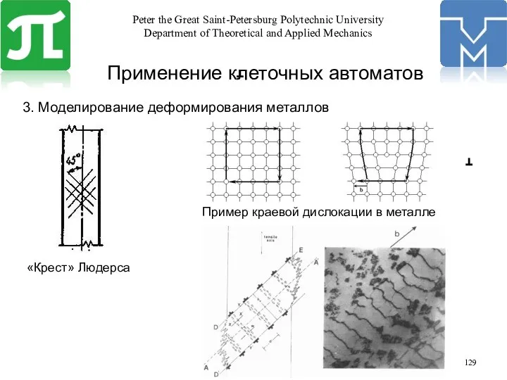 Применение клеточных автоматов 3. Моделирование деформирования металлов «Крест» Людерса Пример краевой дислокации в металле