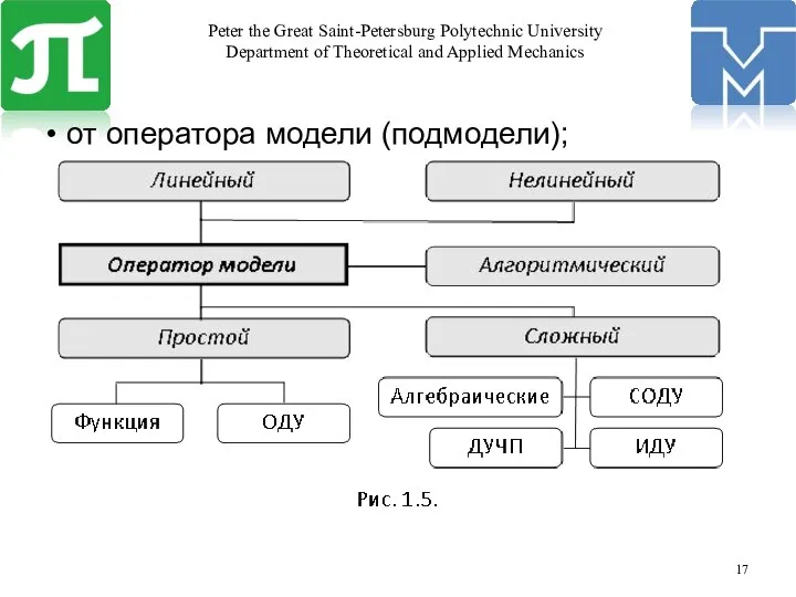 от оператора модели (подмодели);