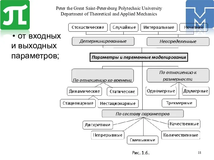 от входных и выходных параметров;