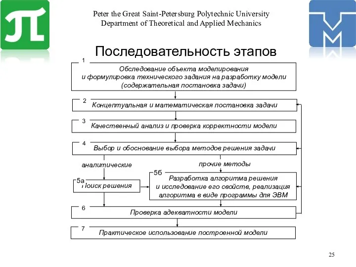 Последовательность этапов