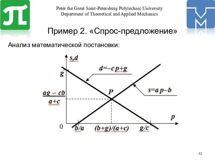 Пример 2. «Спрос-предложение» Анализ математической постановки: