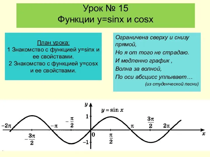 Урок № 15. Функции y=sinx и cosx