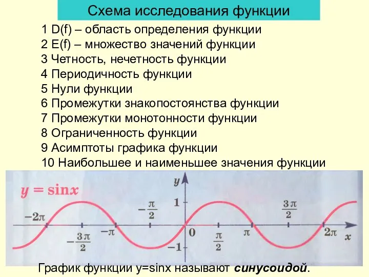 Схема исследования функции 1 D(f) – область определения функции 2 E(f)