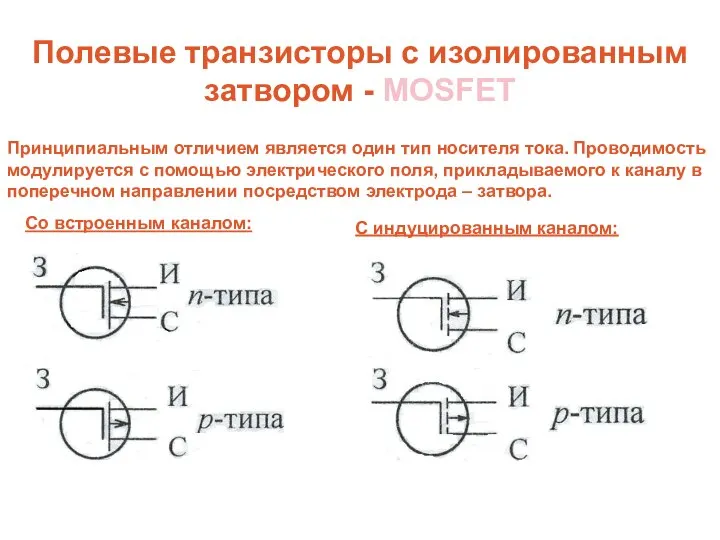 Полевые транзисторы с изолированным затвором - MOSFET Принципиальным отличием является один