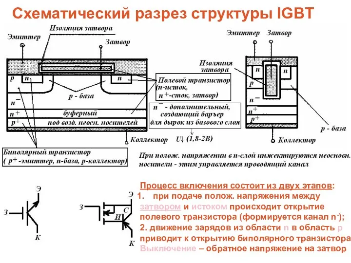 Схематический разрез структуры IGBT Процесс включения состоит из двух этапов: при