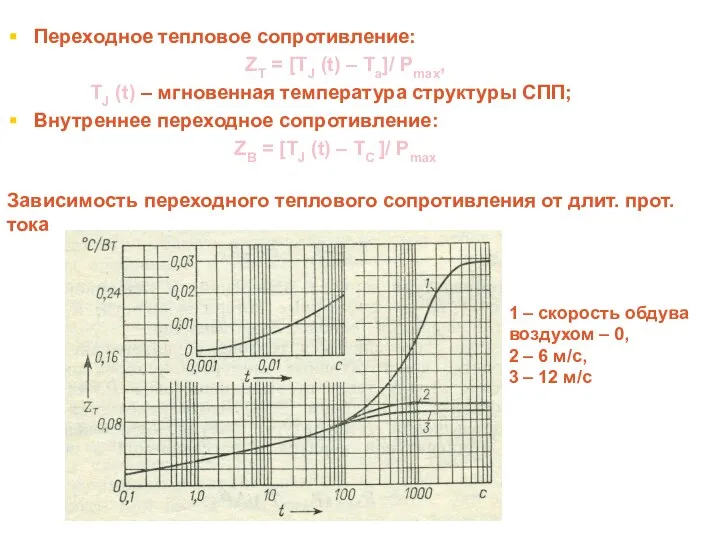 Переходное тепловое сопротивление: ZT = [TJ (t) – Ta]/ Pmax, TJ