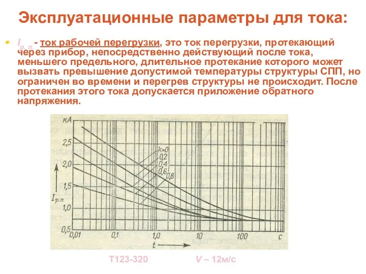 Эксплуатационные параметры для тока: Iр. п.- ток рабочей перегрузки, это ток