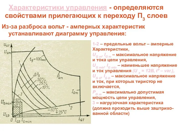 Характеристики управления - определяются свойствами прилегающих к переходу П3 слоев Из-за