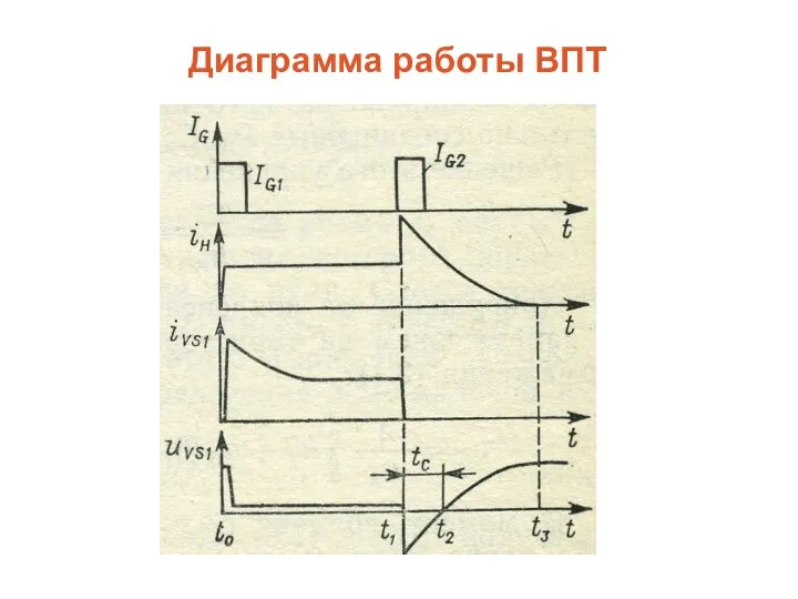 Диаграмма работы ВПТ