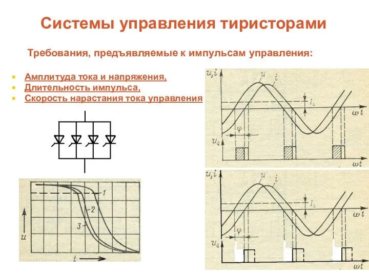 Системы управления тиристорами Амплитуда тока и напряжения, Длительность импульса, Скорость нарастания