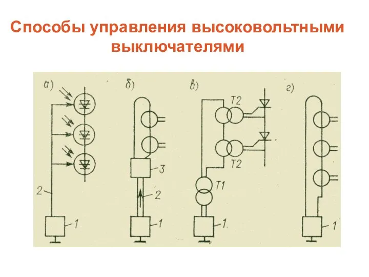 Способы управления высоковольтными выключателями