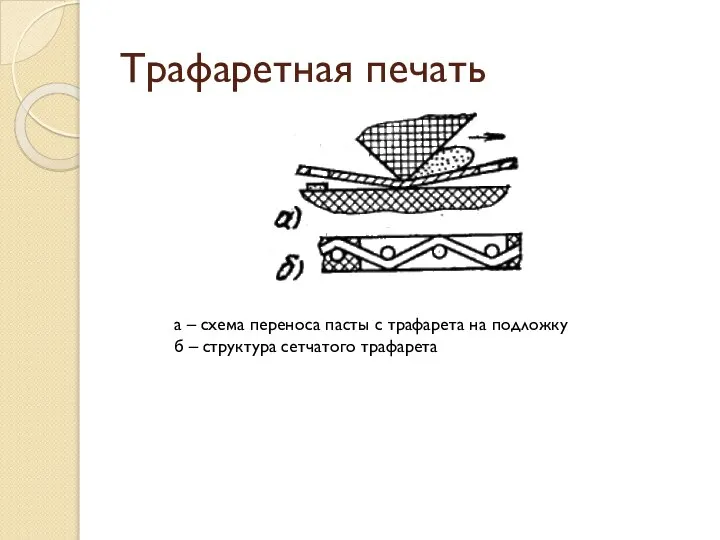 Трафаретная печать а – схема переноса пасты с трафарета на подложку б – структура сетчатого трафарета