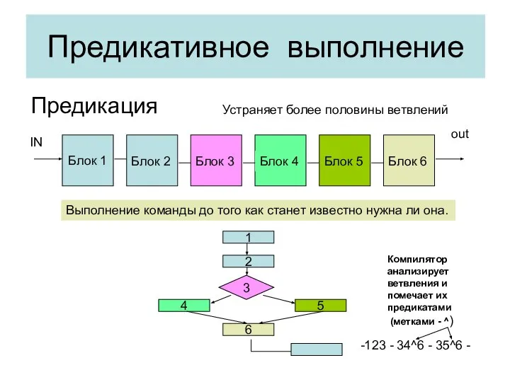 Предикативное выполнение Предикация Блок 1 Блок 2 Блок 3 Блок 5