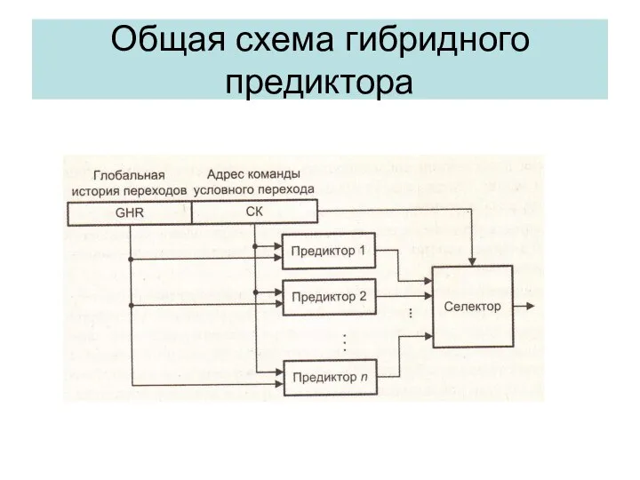 Общая схема гибридного предиктора