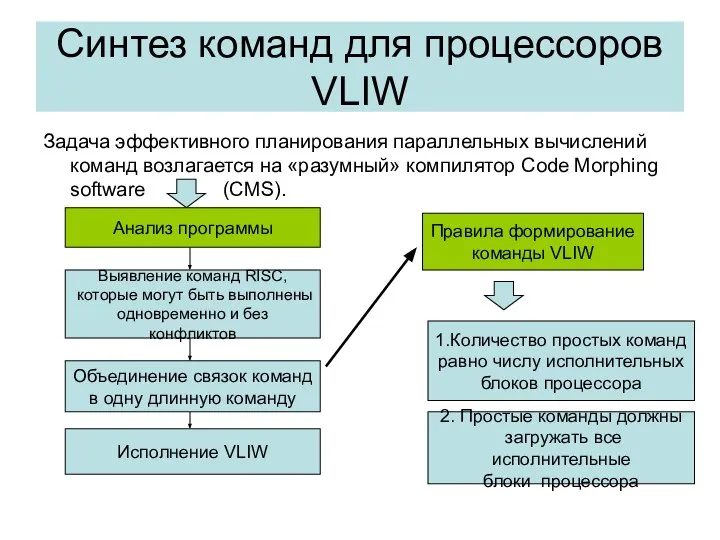 Синтез команд для процессоров VLIW Задача эффективного планирования параллельных вычислений команд