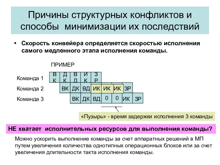 Причины структурных конфликтов и способы минимизации их последствий Скорость конвейера определяется