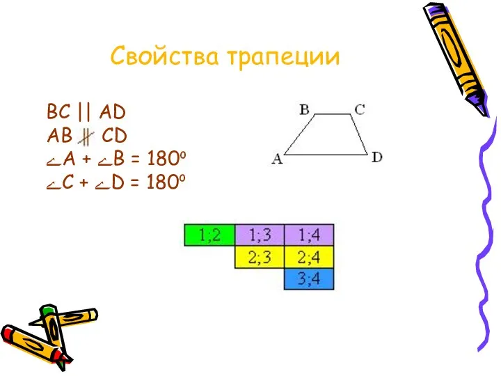 Свойства трапеции ВС || АD АВ СD ےA + ےB =