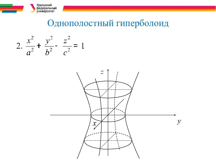 Однополостный гиперболоид