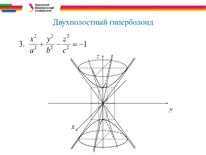 Двухполостный гиперболоид