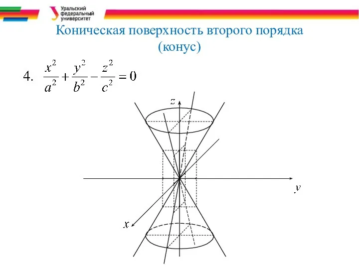 Коническая поверхность второго порядка (конус)