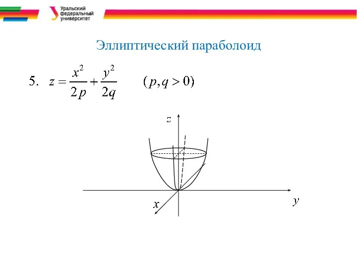 Эллиптический параболоид