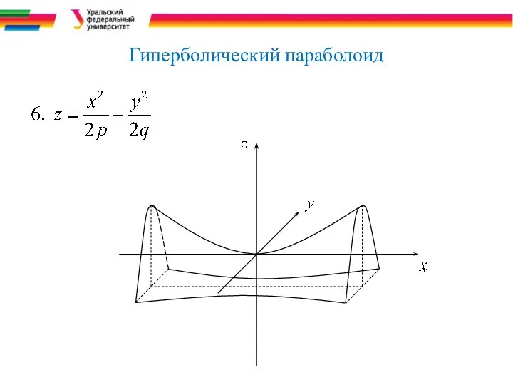 Гиперболический параболоид