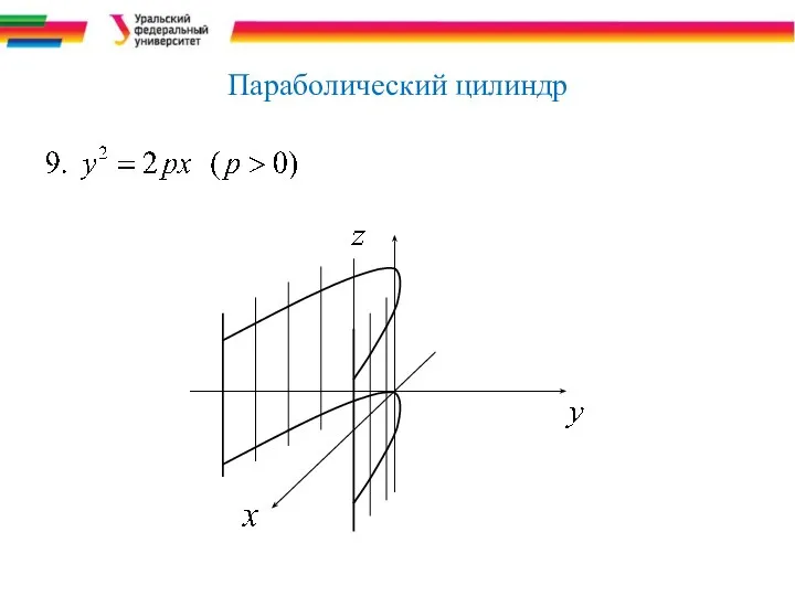 Параболический цилиндр