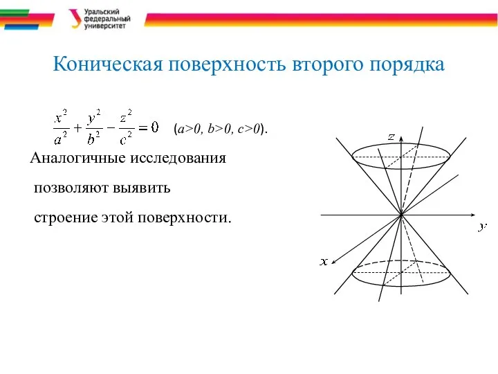 Коническая поверхность второго порядка (a>0, b>0, c>0). Аналогичные исследования позволяют выявить строение этой поверхности.