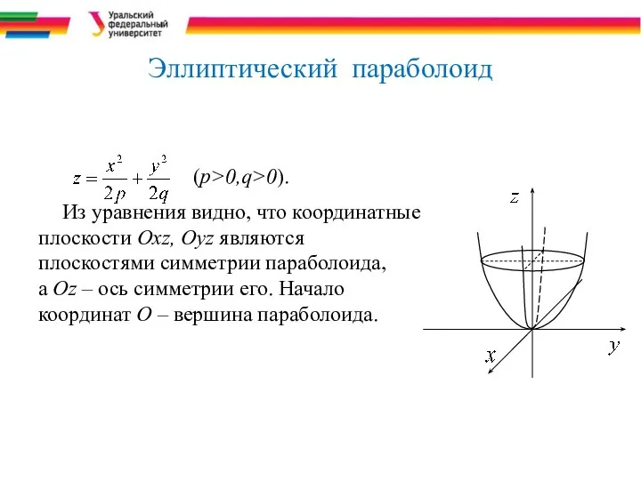 Эллиптический параболоид (p>0,q>0). Из уравнения видно, что координатные плоскости Охz, Оуz