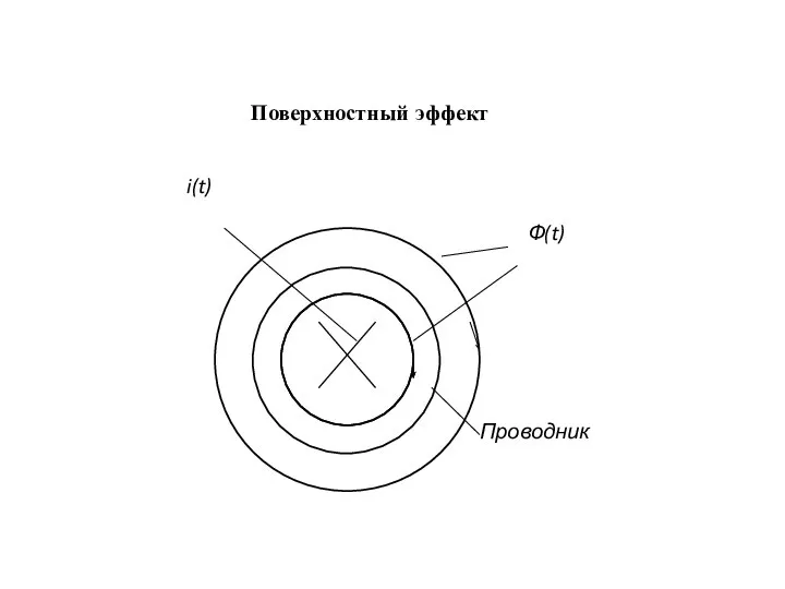 Поверхностный эффект