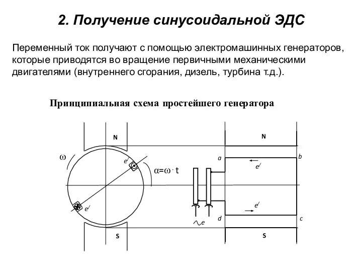 2. Получение синусоидальной ЭДС Переменный ток получают с помощью электромашинных генераторов,