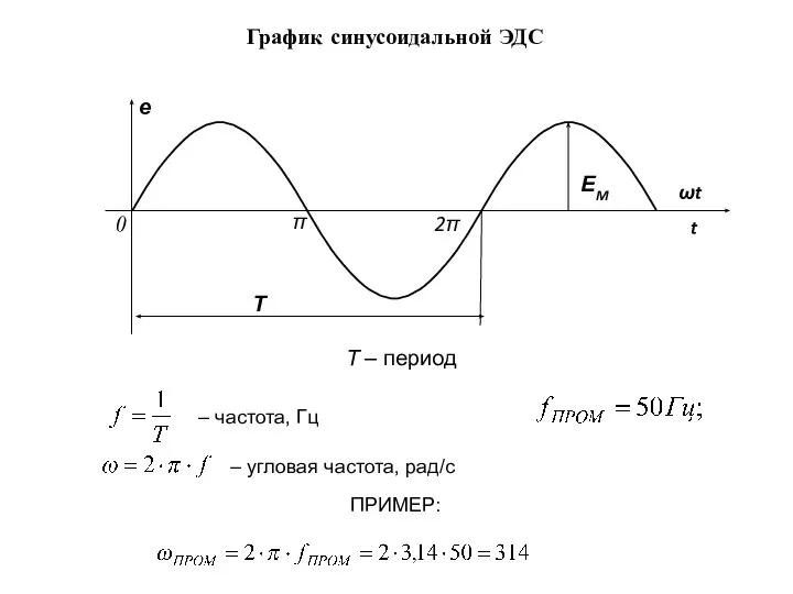 График синусоидальной ЭДС Т – период – частота, Гц – угловая частота, рад/с ПРИМЕР: