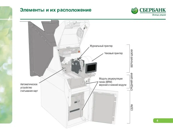 Элементы и их расположение