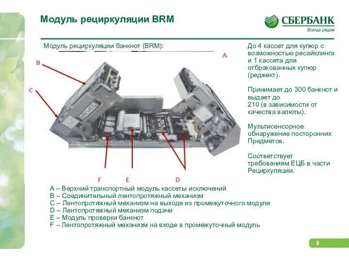 Модуль рециркуляции BRM Модуль рециркуляции банкнот (BRM): До 4 кассет для