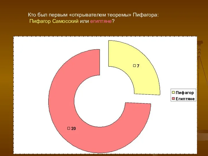 Кто был первым «открывателем теоремы» Пифагора: Пифагор Самосский или египтяне?