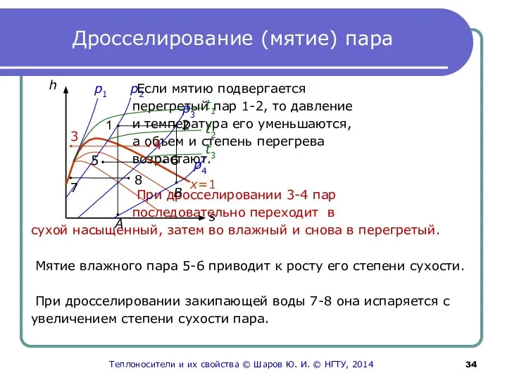 Дросселирование (мятие) пара Если мятию подвергается перегретый пар 1-2, то давление