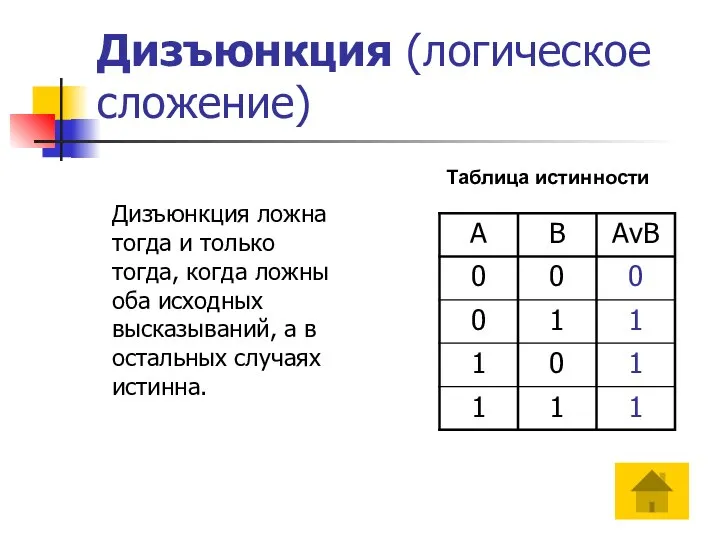 Таблица истинности Дизъюнкция ложна тогда и только тогда, когда ложны оба