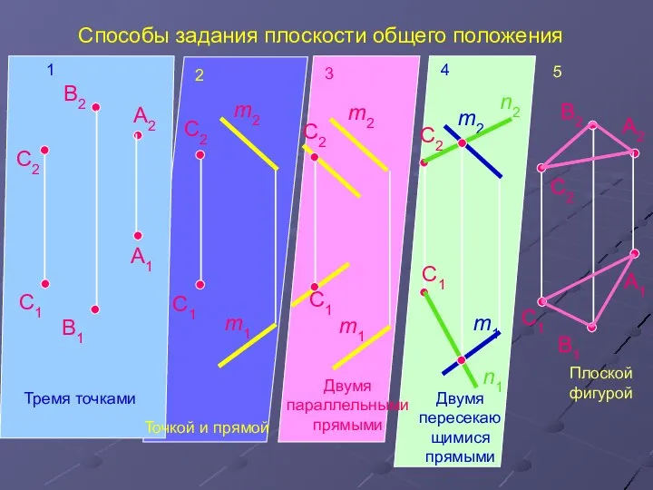 A2 В2 Способы задания плоскости общего положения С2 С1 В1 A1