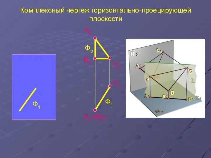 A2 А1=(В1) Комплексный чертеж горизонтально-проецирующей плоскости Ф2 С2 Ф1 Ф1 С1 В2