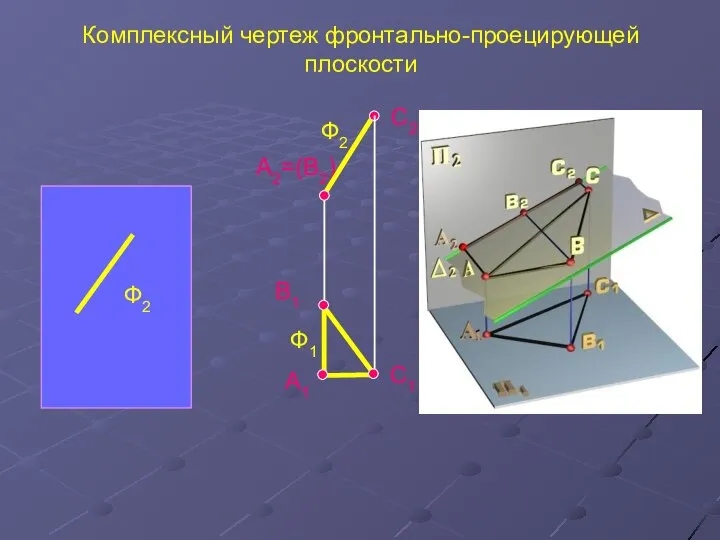 A1 А2=(В2) Комплексный чертеж фронтально-проецирующей плоскости Ф2 С2 Ф1 Ф2 С1 В1