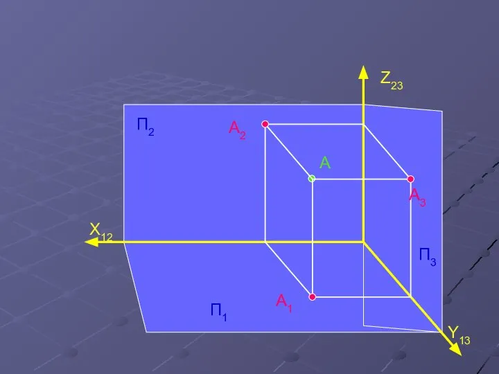 Z23 Y13 X12 A2 A1 A3 A П2 П1 П3