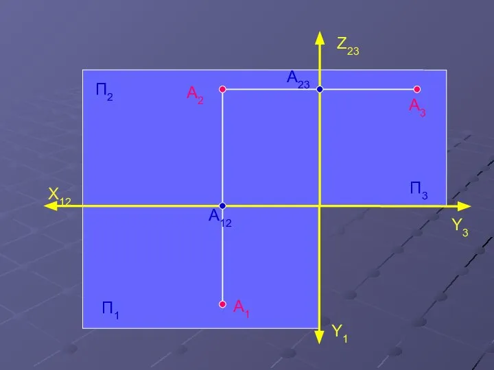 Z23 X12 A2 A1 П2 П1 П3 A12 A23 A3 Y1 Y3