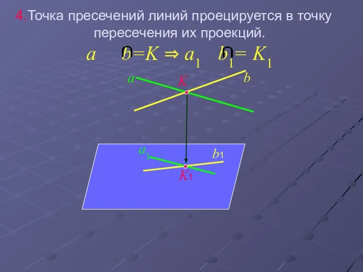 Точка пресечений линий проецируется в точку пересечения их проекций. a b=K ⇒ a1 b1= K1