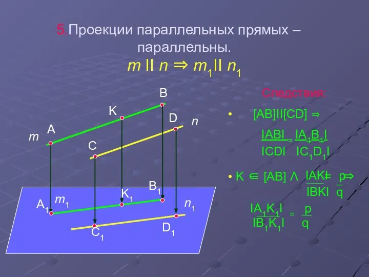 Проекции параллельных прямых – параллельны. m II n ⇒ m1II n1 IAKI p IBKI q