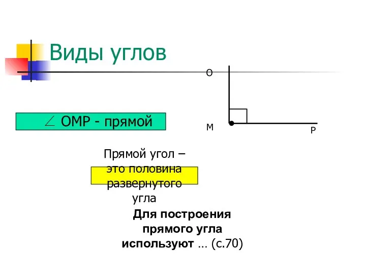 Виды углов ∠ ОМР - прямой Прямой угол – это половина