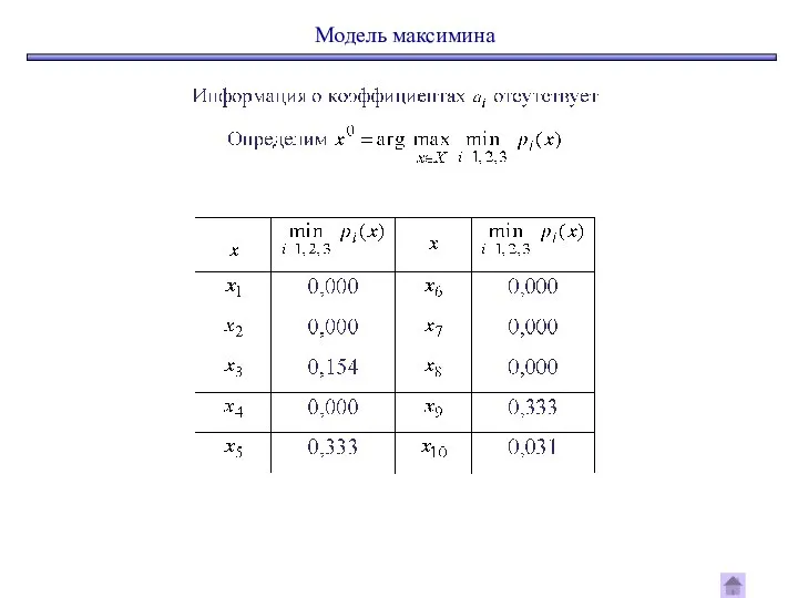 Модель максимина